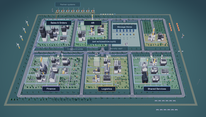 Integration City