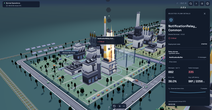 Integration City