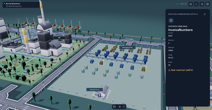 Integration City
